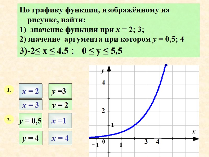 По графику функции, изображённому на рисунке, найти: 1)  значение функции при х =
